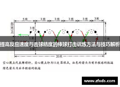 提高反应速度与击球精度的棒球打击训练方法与技巧解析