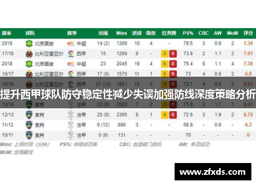 提升西甲球队防守稳定性减少失误加强防线深度策略分析