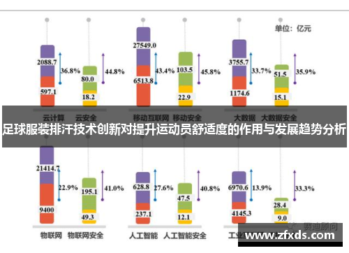 足球服装排汗技术创新对提升运动员舒适度的作用与发展趋势分析